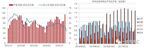 尋底路漫漫，鎳價支撐在何方丨一德有色