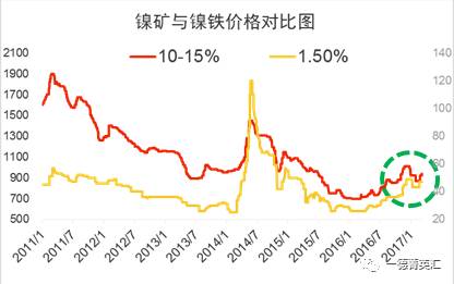 尋底路漫漫，鎳價支撐在何方丨一德有色