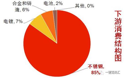 尋底路漫漫，鎳價支撐在何方丨一德有色