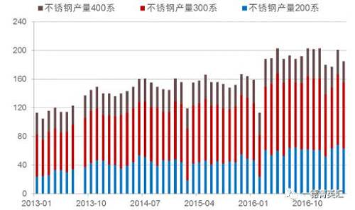 尋底路漫漫，鎳價支撐在何方丨一德有色