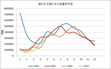 產(chǎn)業(yè)利空盡放，鎳價三季度或?qū)⒂瓉硎锕庳掳肽晖顿Y報告