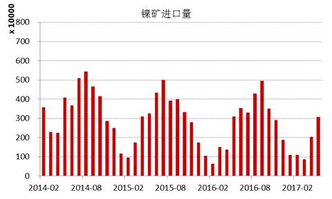 產(chǎn)業(yè)利空盡放，鎳價三季度或?qū)⒂瓉硎锕庳掳肽晖顿Y報告
