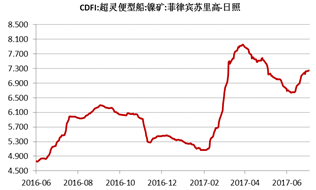 產(chǎn)業(yè)利空盡放，鎳價三季度或?qū)⒂瓉硎锕庳掳肽晖顿Y報告