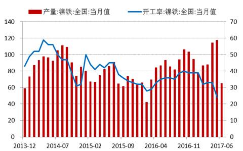 產(chǎn)業(yè)利空盡放，鎳價三季度或?qū)⒂瓉硎锕庳掳肽晖顿Y報告