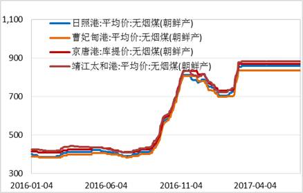 產(chǎn)業(yè)利空盡放，鎳價三季度或?qū)⒂瓉硎锕庳掳肽晖顿Y報告