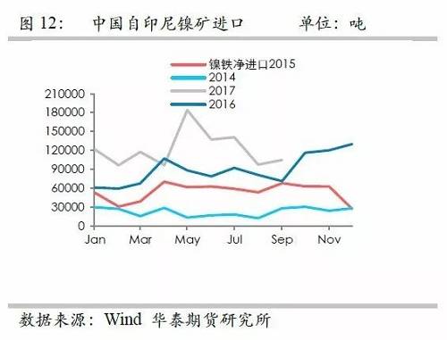 鎳鐵供應(yīng)緊張，鎳價(jià)看漲不變！
