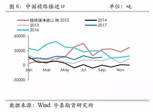 鎳鐵供應(yīng)緊張，鎳價(jià)看漲不變！