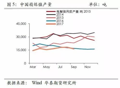 鎳鐵供應(yīng)緊張，鎳價(jià)看漲不變！