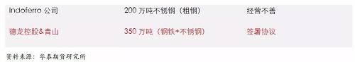 鎳鐵供應(yīng)緊張，鎳價(jià)看漲不變！
