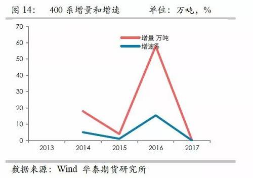 鎳鐵供應(yīng)緊張，鎳價(jià)看漲不變！