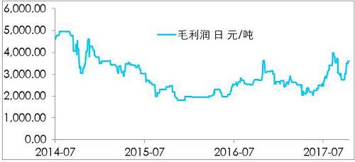 鎳開盤漲停，是新起點，還是成果收割？