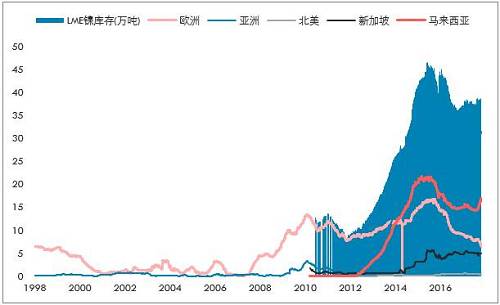 鎳開盤漲停，是新起點，還是成果收割？