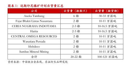 【月度報告-鎳】需求擔(dān)憂漸弱，鎳價先抑后揚(yáng)