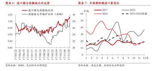 【月度報告-鎳】需求擔(dān)憂漸弱，鎳價先抑后揚(yáng)