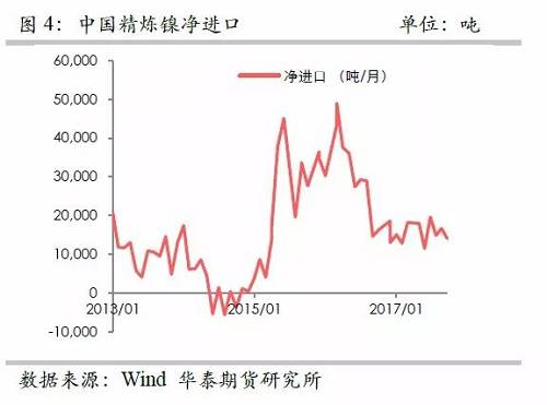 策略報(bào)告 | 鎳價(jià)實(shí)現(xiàn)反彈邏輯，需要靜待印尼不銹鋼沖擊