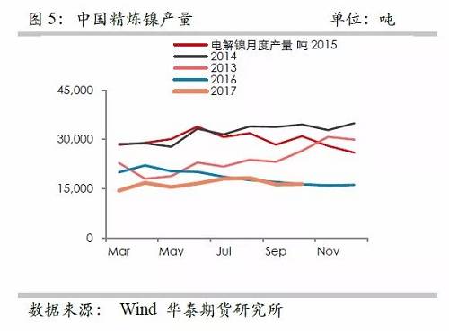 策略報(bào)告 | 鎳價(jià)實(shí)現(xiàn)反彈邏輯，需要靜待印尼不銹鋼沖擊