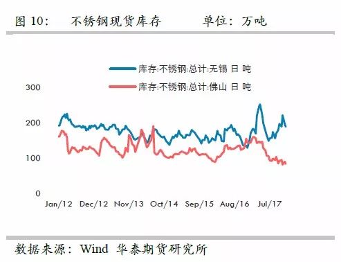 策略報(bào)告 | 鎳價(jià)實(shí)現(xiàn)反彈邏輯，需要靜待印尼不銹鋼沖擊