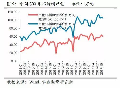 因此，印尼二期不銹鋼沖擊將是短期的事件，但由于其尚未落地，這對(duì)鎳價(jià)預(yù)期構(gòu)成短期壓力。