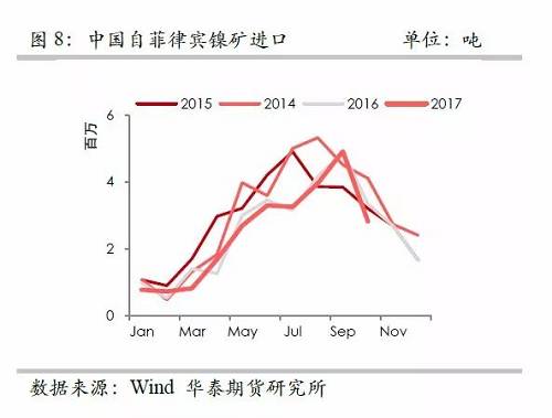 策略報(bào)告 | 鎳價(jià)實(shí)現(xiàn)反彈邏輯，需要靜待印尼不銹鋼沖擊