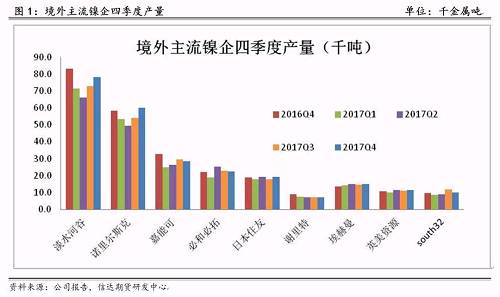 研客專欄 | 鎳企耐心有限，鎳供應(yīng)收縮難以逆轉(zhuǎn)