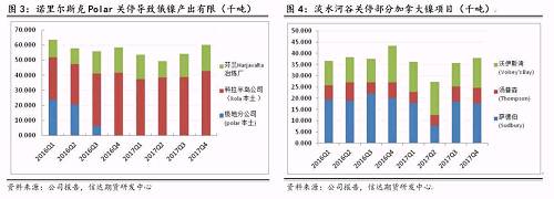 研客專欄 | 鎳企耐心有限，鎳供應(yīng)收縮難以逆轉(zhuǎn)