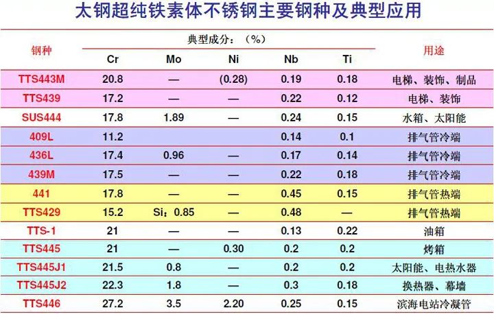 無(wú)錫不銹鋼板價(jià)格,201不銹鋼,無(wú)錫不銹鋼,304不銹鋼板,321不銹鋼板,316L不銹鋼板,無(wú)錫不銹鋼板